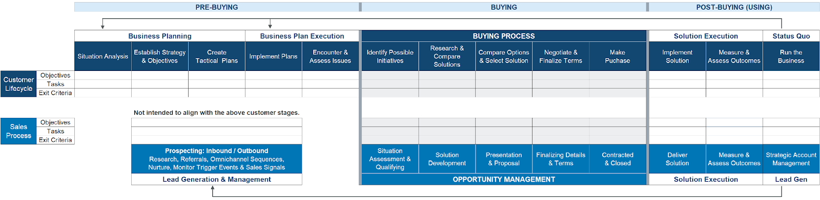 buying-sales-process-example